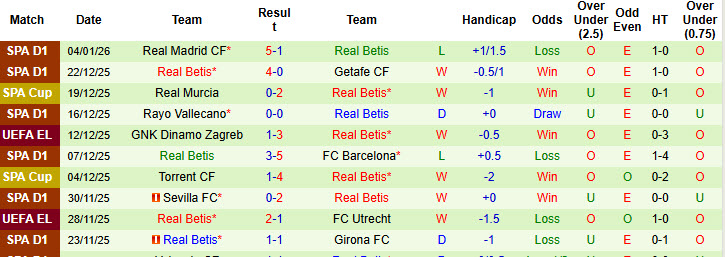 Nhận định, soi kèo Real Oviedo vs Real Betis, 20h00 ngày 10/1: Lấy lại cân bằng - Ảnh 3