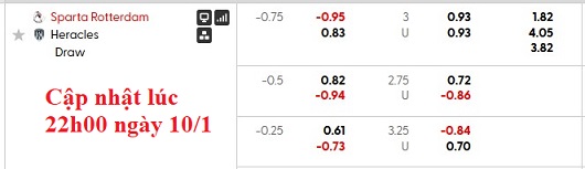Nhận định, soi kèo Sparta Rotterdam vs Heracles, 22h45 ngày 11/1: Chủ nhà ra oai - Ảnh 5
