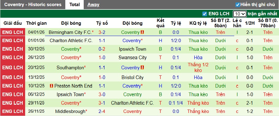 Nhận định, soi kèo Stoke City vs Coventry City, 22h00 ngày 10/01: Khách buông! - Ảnh 2