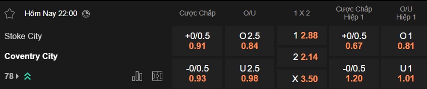 Nhận định, soi kèo Stoke City vs Coventry City, 22h00 ngày 10/01: Khách buông! - Ảnh 4