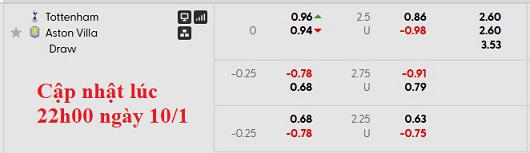 Nhận định, soi kèo Tottenham vs Aston Villa, 0h45 ngày 11/1: Thù cũ khó trả - Ảnh 6