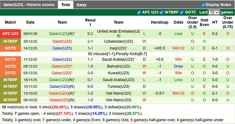 Nhận định, soi kèo U23 Syria vs U23 Qatar, 23h30 ngày 10/1: Đôi công - Ảnh 3