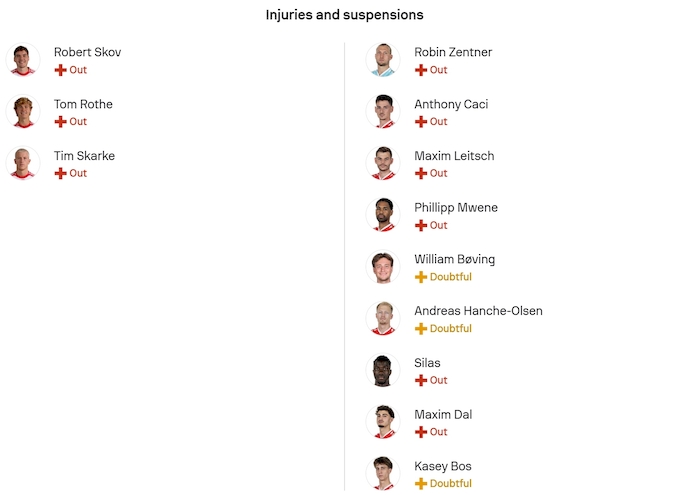 Nhận định, soi kèo Union Berlin vs Mainz 05, 21h30 ngày 10/1: Điểm tựa sân nhà - Ảnh 6