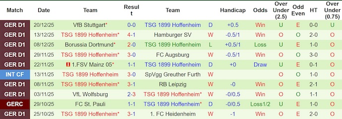 Nhận định, soi kèo Werder Bremen vs Hoffenheim, 21h30 ngày 10/1: Chủ nhà sa sút - Ảnh 3