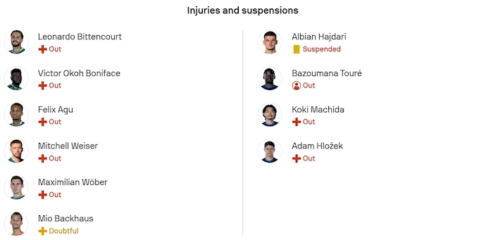 Nhận định, soi kèo Werder Bremen vs Hoffenheim, 21h30 ngày 10/1: Chủ nhà sa sút - Ảnh 6