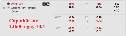 Nhận định, soi kèo West Ham vs QPR, 21h30 ngày 11/1: Búa giấy - Ảnh 4