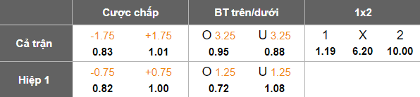 Nhận định, soi kèo Wolves vs Shrewsbury Town, 19h15 ngày 10/1: Lại gây sốc? - Ảnh 4