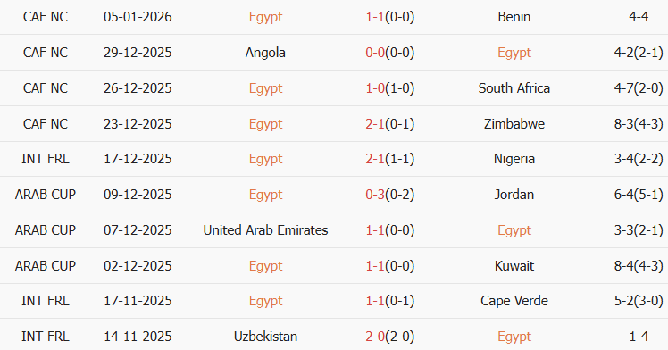Soi kèo góc Ai Cập vs Bờ Biển Ngà, 02h00 ngày 11/01 - Ảnh 1