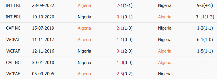 Soi kèo góc Algeria vs Nigeria, 23h00 ngày 10/01 - Ảnh 3
