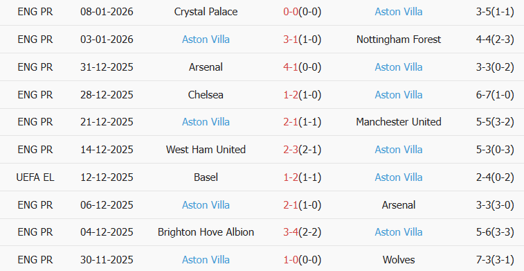 Soi kèo góc Tottenham vs Aston Villa, 00h45 ngày 11/01 - Ảnh 2