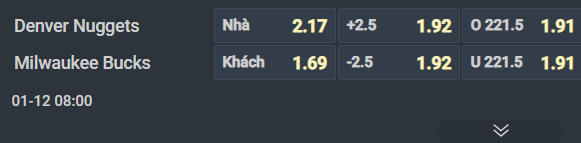 Nhận định b&oacute;ng rổ Denver Nuggets vs Milwaukee Bucks, 08h00 ng&agrave;y 12/1: Đại chiến kh&ocirc;ng ng&ocirc;i sao - Ảnh 2