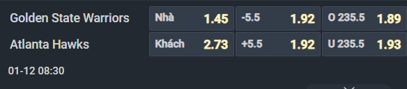 Nhận định b&oacute;ng rổ Golden State Warriors vs Atlanta Hawks, 08h30 ng&agrave;y 12/1: Lợi thế s&acirc;n nh&agrave; - Ảnh 3