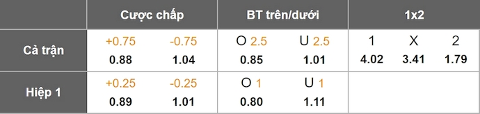 Nhận định, soi kèo Aberdeen vs Rangers, 23h30 ngày 11/1: Bám đuổi - Ảnh 11