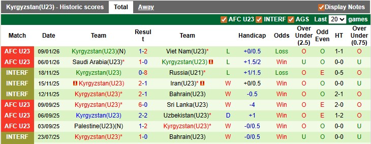 Nhận định, soi kèo Al Wehda vs Al Jandal, 22h35 ngày 12/1: Lợi thế sân nhà - Ảnh 2
