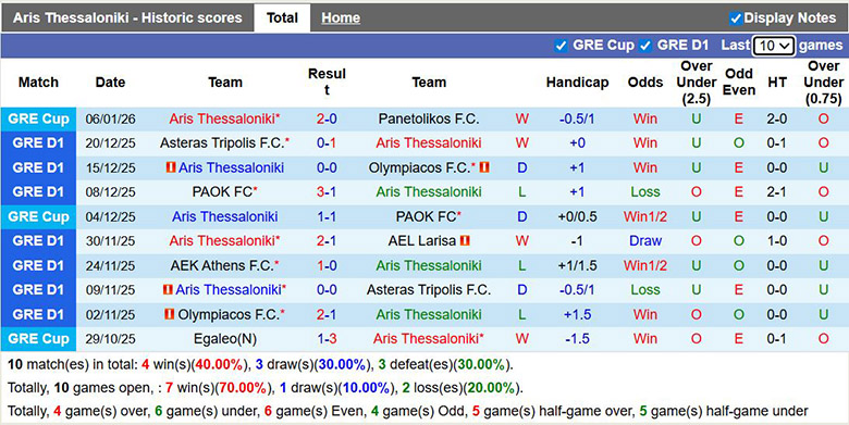 Nhận định, soi kèo Aris Thessaloniki vs AEK Athens, 0h30 ngày 12/1: Chênh lệch - Ảnh 2