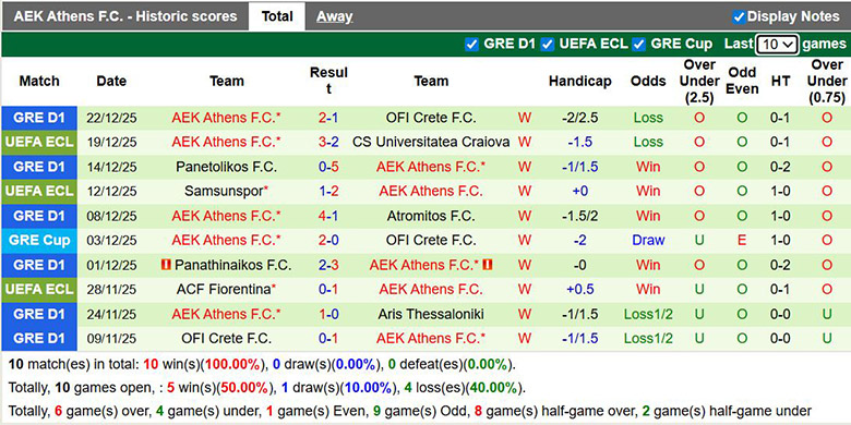 Nhận định, soi kèo Aris Thessaloniki vs AEK Athens, 0h30 ngày 12/1: Chênh lệch - Ảnh 3