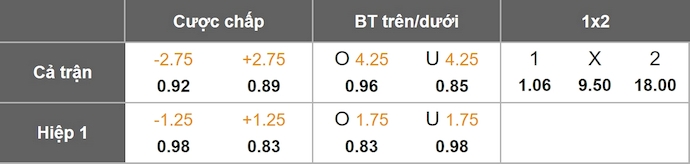 Nhận định, soi kèo Bayern Munich vs Wolfsburg, 23h30 ngày 11/1: Không quá dễ - Ảnh 1