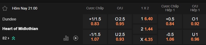 Nhận định, soi kèo Dundee vs Heart, 21h00 ngày 11/01: Làm khó đội đầu bảng - Ảnh 6