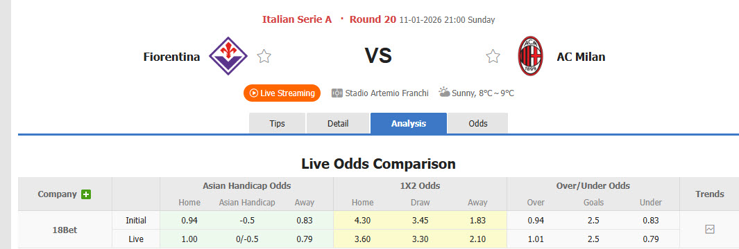 Nhận định, soi kèo Fiorentina vs AC Milan, 21h00 ngày 11/1: Duy trì áp lực - Ảnh 1