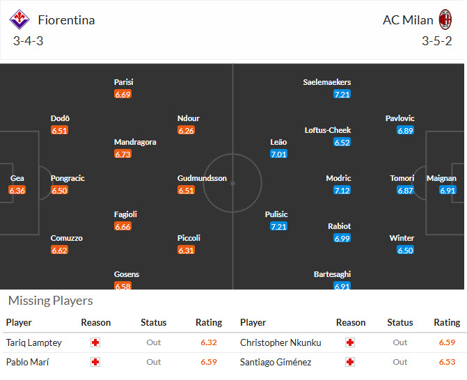 Nhận định, soi kèo Fiorentina vs AC Milan, 21h00 ngày 11/1: Duy trì áp lực - Ảnh 6