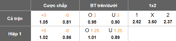 Nhận định, soi kèo Heerenveen vs Feyenoord, 18h15 ngày 11/1: Đối thủ khó chịu - Ảnh 5