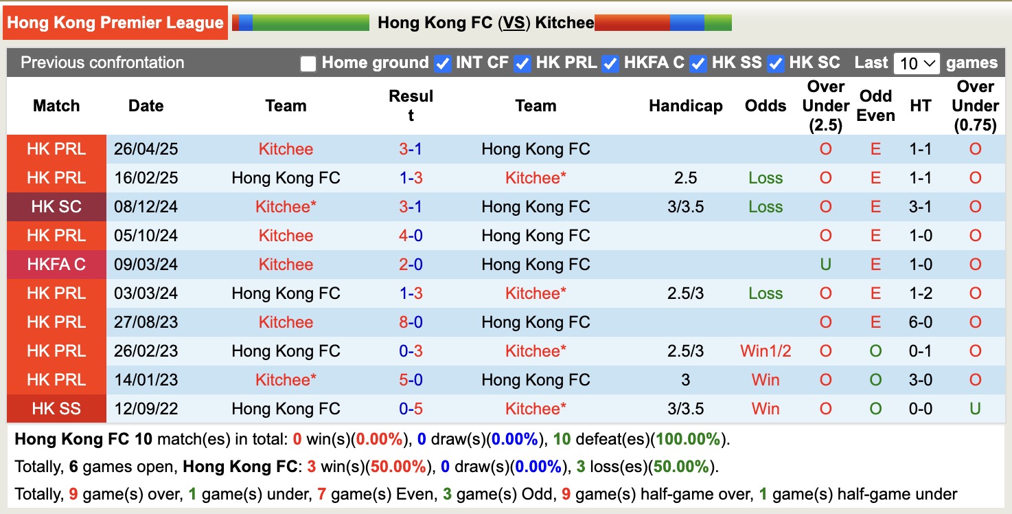 Nhận định, soi kèo Hong Kong vs Kitchee, 15h30 ngày 11/1: Kho điểm của giải - Ảnh 4
