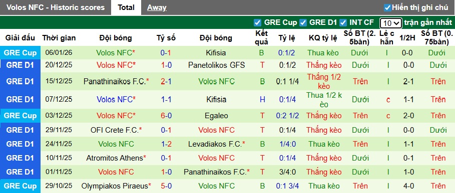 Nhận định, soi kèo Levadiakos vs Volos, 21h00 ngày 11/01: Củng cố vị thế Top 4 - Ảnh 3