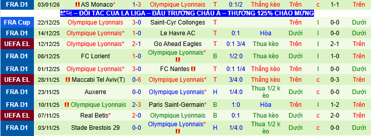 Nhận định, soi kèo Lille vs Lyon - Ảnh 2