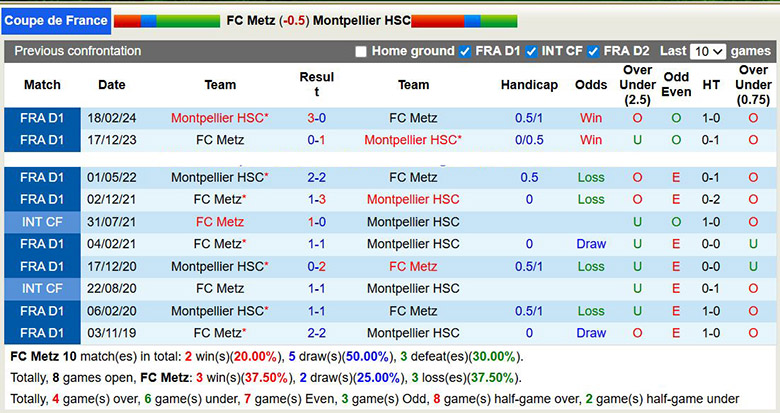 Nhận định, soi kèo Metz vs Montpellier, 0h ngày 12/1: Bất ngờ - Ảnh 1