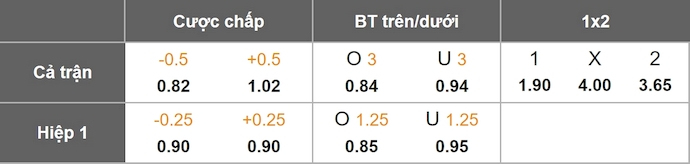 Nhận định, soi kèo MU vs Brighton, 23h30 ngày 11/1: Dễ hòa - Ảnh 1