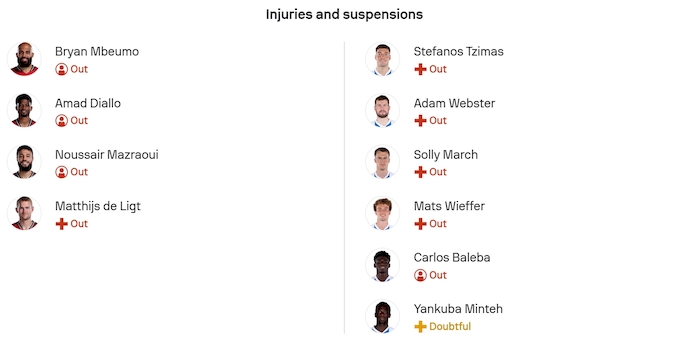 Nhận định, soi kèo MU vs Brighton, 23h30 ngày 11/1: Dễ hòa - Ảnh 5