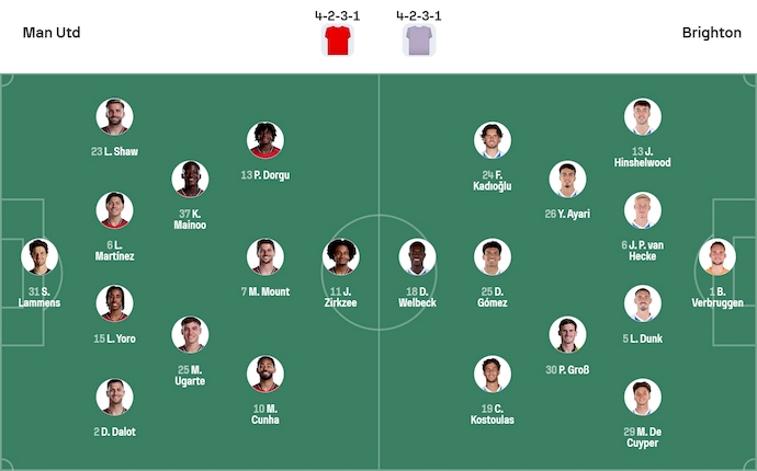 Nhận định, soi kèo MU vs Brighton, 23h30 ngày 11/1: Dễ hòa - Ảnh 6