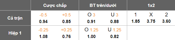 Nhận định, soi kèo Muangthong United vs Ayutthaya United, 18h00 ngày 11/1: Thua tiếp? - Ảnh 5