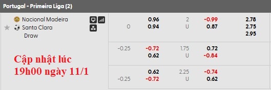 Nhận định, soi kèo Nacional vs Santa Clara, 22h30 ngày 11/1: Sân nhà vẫn hơn - Ảnh 6