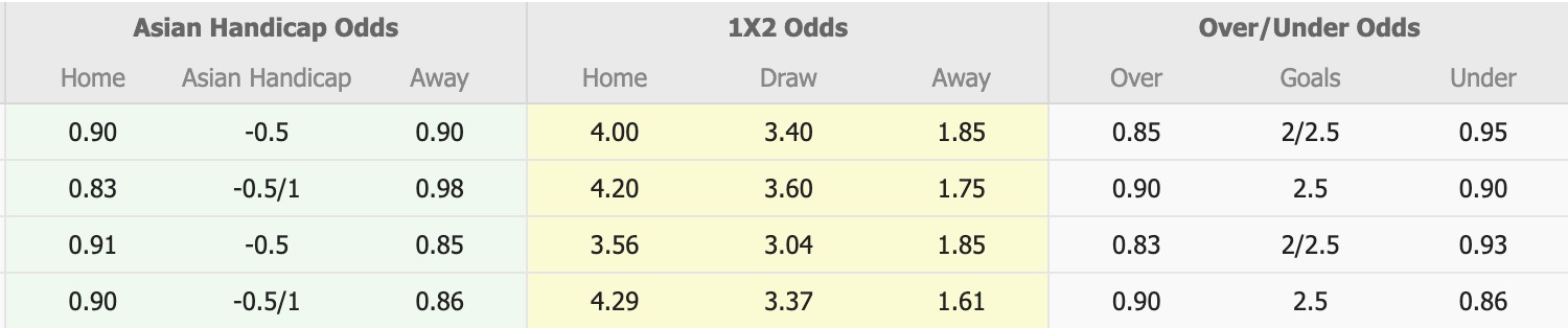Nhận định, soi kèo PSBS Biak Numfor vs Bhayangkara, 15h30 ngày 12/1: Chiến thắng nhọc nhằn - Ảnh 1
