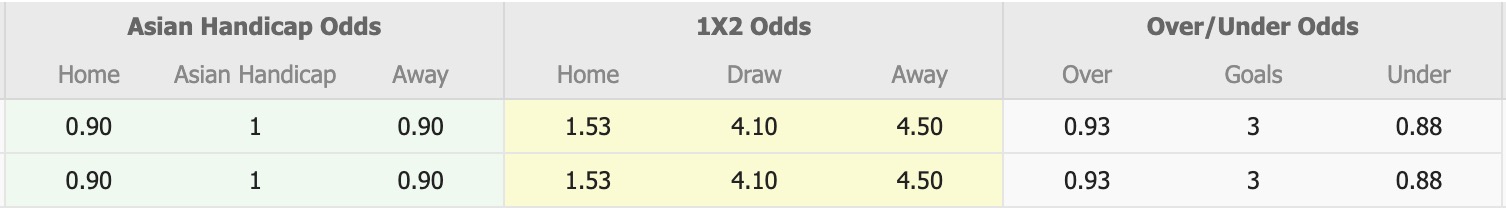 Nhận định, soi kèo Pulau Penang vs Melaka, 16h00 ngày 11/1: Tiếp tục chìm sâu - Ảnh 1