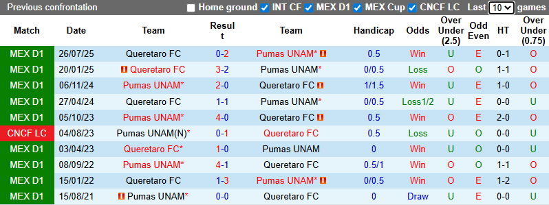 Nhận định, soi kèo Pumas UNAM vs Queretaro, 1h00 ngày 12/1: Tận dụng lợi thế - Ảnh 4