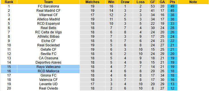 Nhận định, soi kèo Rayo Vallecano vs Mallorca, 20h00 ngày 11/1: Giải cơn khát chiến thắng - Ảnh 6