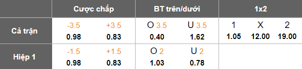 Nhận định, soi kèo Shan United vs Dagon Port, 16h00 ngày 11/1: Khó cho cửa trên - Ảnh 5