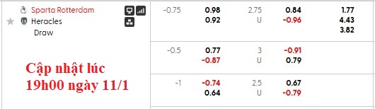 Nhận định, soi kèo Sparta Rotterdam vs Heracles, 22h45 ngày 11/1: Chủ nhà ra oai - Ảnh 6