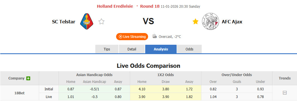 Nhận định, soi kèo Telstar vs Ajax, 20h30 ngày 11/1: Trên đà hồi sinh - Ảnh 1