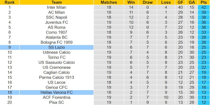 Nhận định, soi kèo Verona vs Lazio, 0h00 ngày 12/1: Khó cho chủ nhà - Ảnh 5