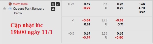 Nhận định, soi kèo West Ham vs QPR, 21h30 ngày 11/1: Búa giấy - Ảnh 5