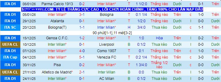 Siêu máy tính dự đoán Inter Milan vs Napoli, 02h45 ngày 12/1 - Ảnh 1