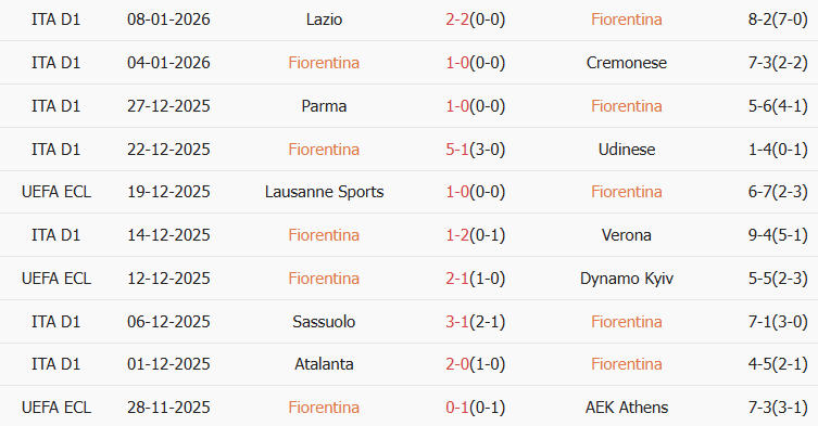 Soi kèo góc Fiorentina vs AC Milan, 21h00 ngày 11/01 - Ảnh 1