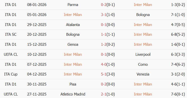 Soi kèo góc Inter Milan vs Napoli, 02h45 ngày 12/01 - Ảnh 1