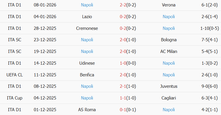 Soi kèo góc Inter Milan vs Napoli, 02h45 ngày 12/01 - Ảnh 2