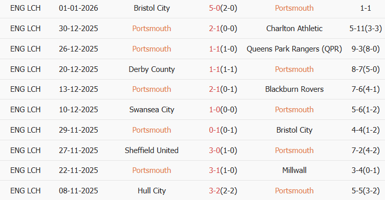 Soi kèo góc Portsmouth vs Arsenal, 21h00 ngày 11/01 - Ảnh 1