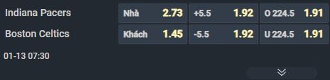 Nhận định b&oacute;ng rổ Indiana Pacers vs Boston Celtics, 07h30 ng&agrave;y 13/1: Kh&aacute;ch l&agrave;m chủ - Ảnh 2