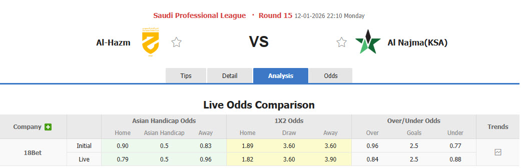 Nhận định, soi kèo Al-Hazem vs Al Najma, 22h10 ngày 12/1: Trận đấu sinh tử - Ảnh 1